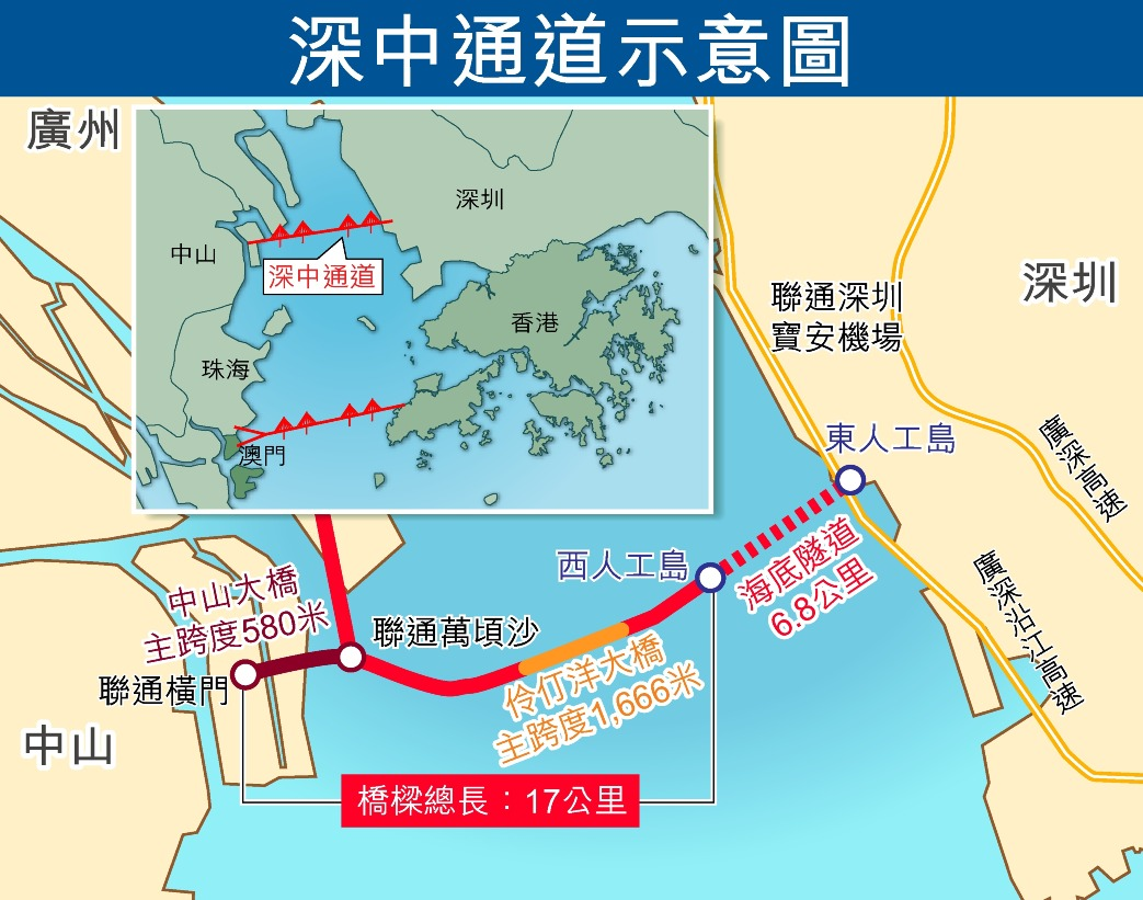 深中通道